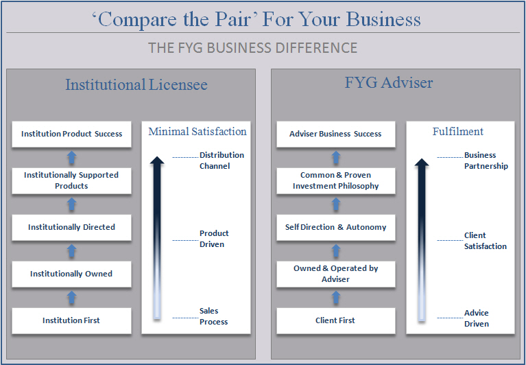 Privately Owned Financial Planning Group