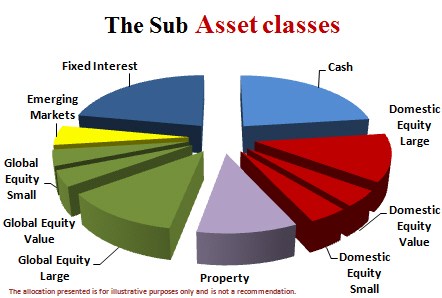 Fee For Service AFSL