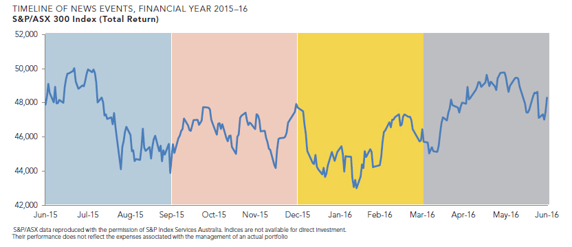 Financial News Timeline AFSL Dealer Group