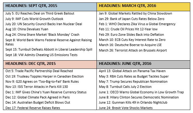 Financial Headlines AFSL Dealer Group