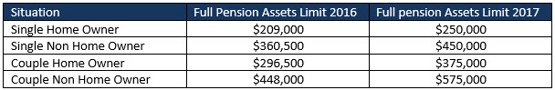 Full pension limit financial planning licensee