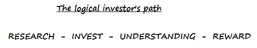 Logical Investor AFSL Dealer Group