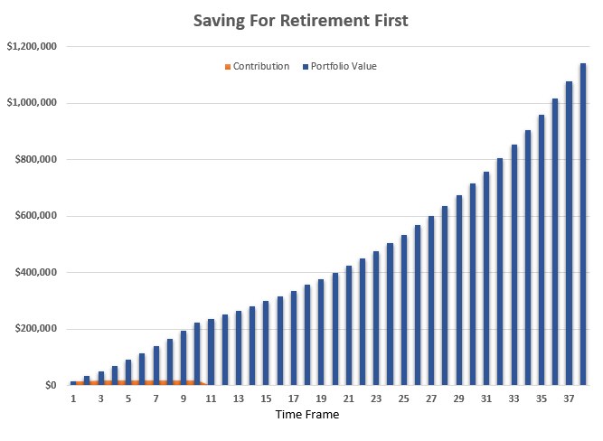 Retirement Financial Advice AFSL