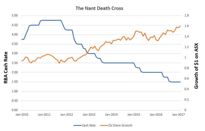 Nant Whiskey Financial Advice