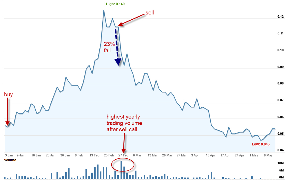 ramped shareprice AFSL