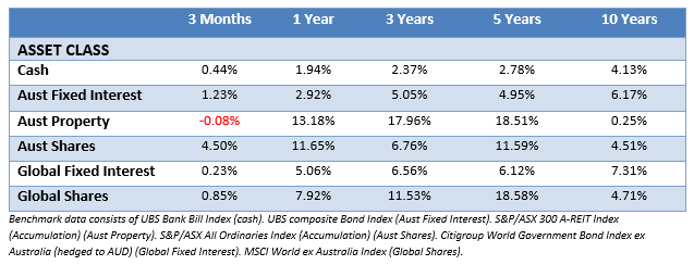 market returns afsl