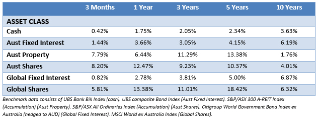 Fiduciary Financial Planning Dealer Group