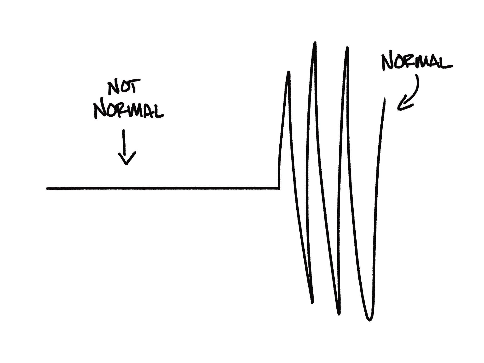 VOLATILITY NORMALIZATION visual data 5
