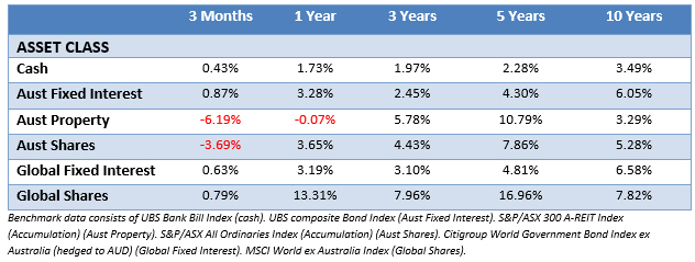Boutique Financial Services Licensee 