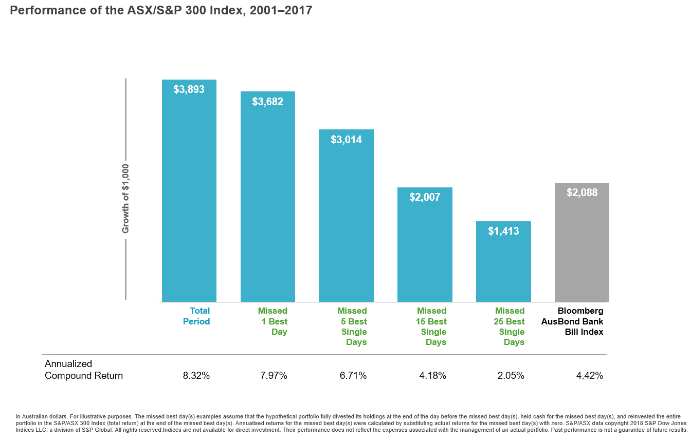 Fiduciary Financial Planning AFSL Australia