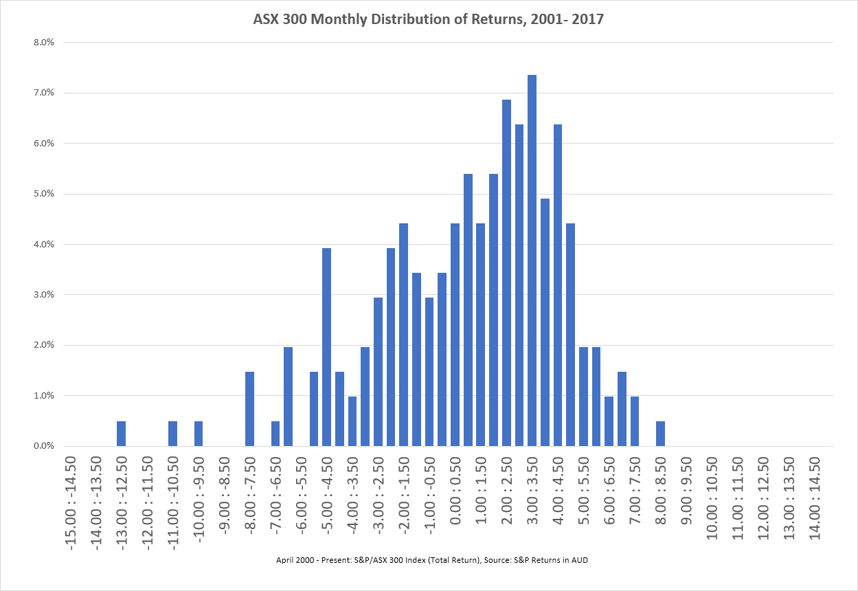 Fiduciary Financial Planning AFSL Australia